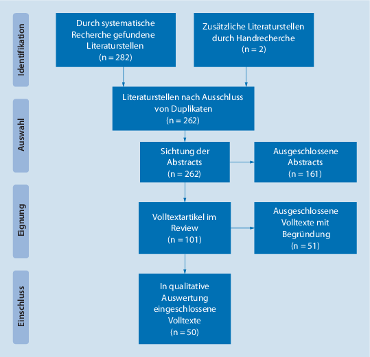 Prahospitale Anwendung Von Tourniquets Bei Lebensbedrohlichen Extremitatenblutungen Springerlink