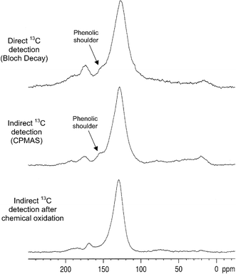 Overestimates Of Black Carbon In Soils And Sediments Springerlink Overestimates Of Black Carbon In Soils And Sediments Springerlink