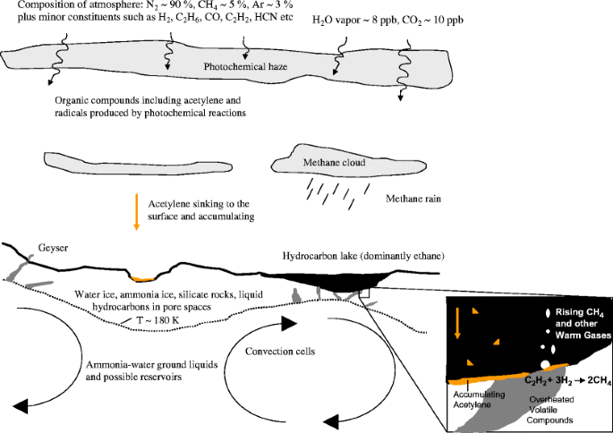 The Prospect Of Alien Life In Exotic Forms On Other Worlds Springerlink