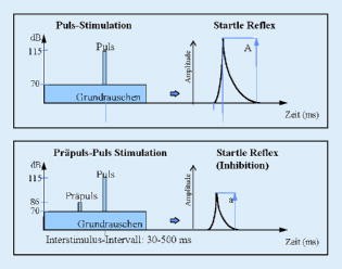 Warum Rauchen Schizophreniepatienten Springerlink
