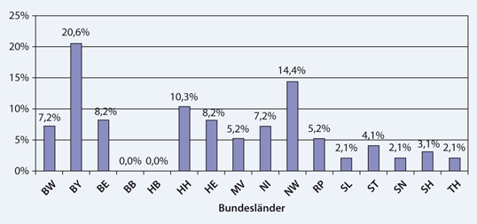 Epidemiologie Und Psychopathologie Des Amoklaufes Springerlink