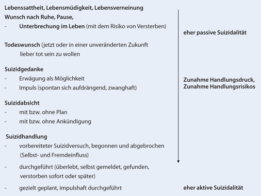 Suizidalitat Ein Psychiatrischer Notfall Suizidpravention Eine Psychiatrische Verpflichtung Springerlink