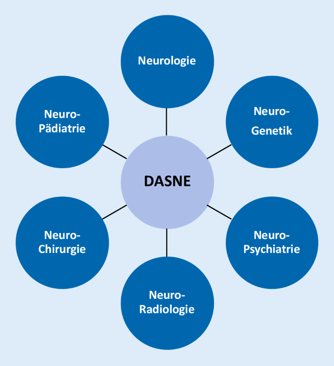 Deutsche Gesellschaft für Neurogenetik