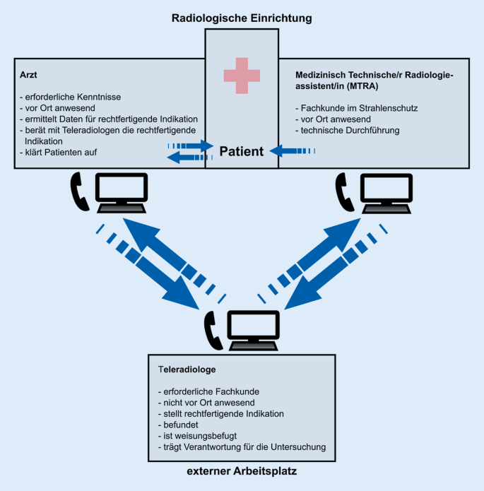 Die neue Strahlenschutzgesetzgebung – Teil 2 | Die Radiologie