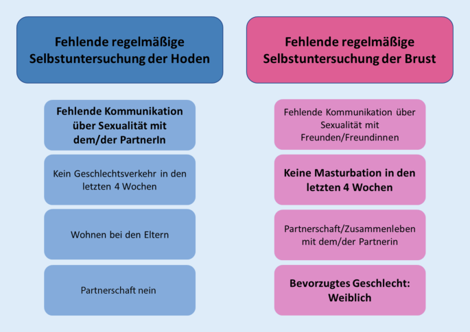 Mann will weibliche brust