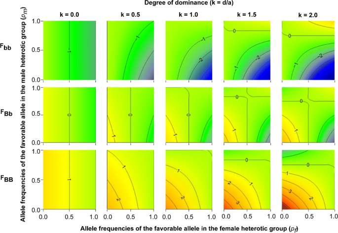 Reciprocal recurrent genomic selection: an attractive tool to leverage hybrid wheat breeding | SpringerLink Reciprocal recurrent genomic selection: an attractive tool to leverage hybrid wheat breeding | SpringerLink