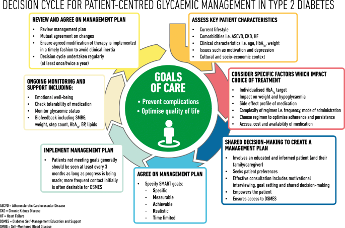 bmj diabetes type 2)