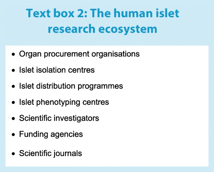 Use Of Human Islets To Understand Islet Biology And Diabetes Progress Challenges And Suggestions Springerlink