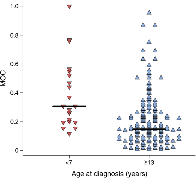 diabetologia sjr)