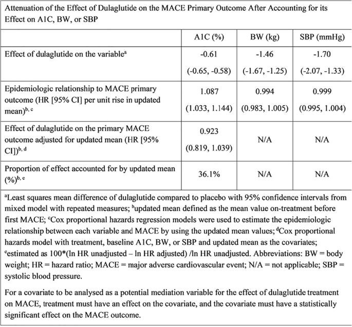 56 Th Easd Annual Meeting Of The European Association For The Study Of Diabetes Springerlink