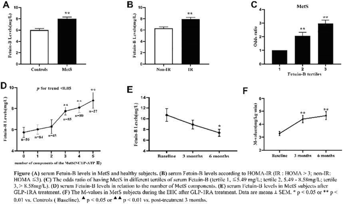 figure c