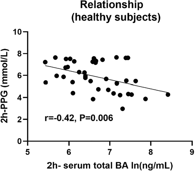 figure eb