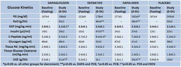 figure fd