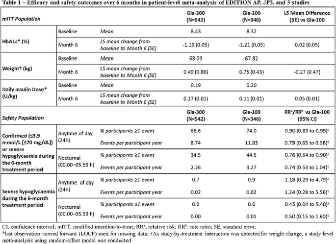 figure ht