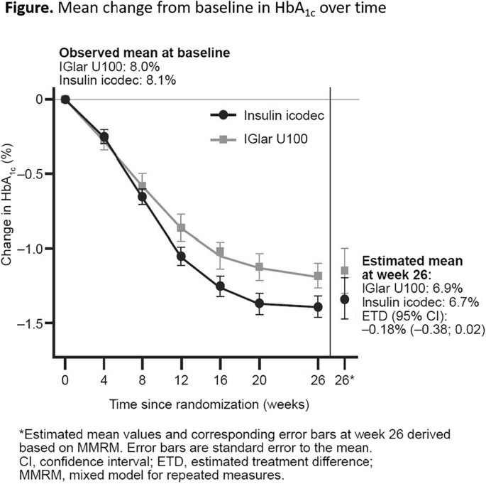 The uk uses completely different. Convert Calories Into Grams Into Indulin . 56 Th Easd Annual Meeting Of The European Association For The Study Of Diabetes Springerlink