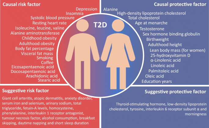 causes of type 2 diabetes mellitus pdf lung tuberkulózis és a cukorbetegség kezelésében