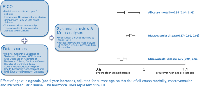 a kezelés a 2. típusú diabetes mellitus. előkészületek receptek diabetes research and clinical practice elsevier