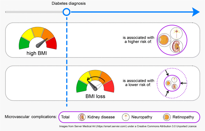 diabetes with ckd and neuropathy icd 10 lábszárfekély kezelésére tumor során cukorbetegség