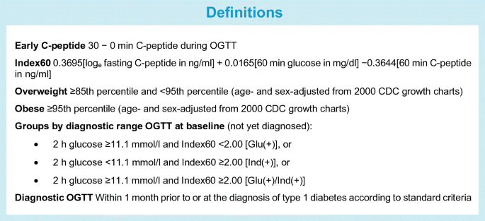 diagnosis of type 1 diabetes)