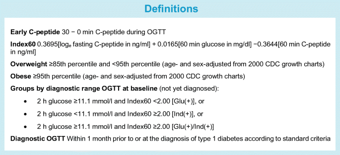 Global epidemiology of prediabetes - present and future perspectives.