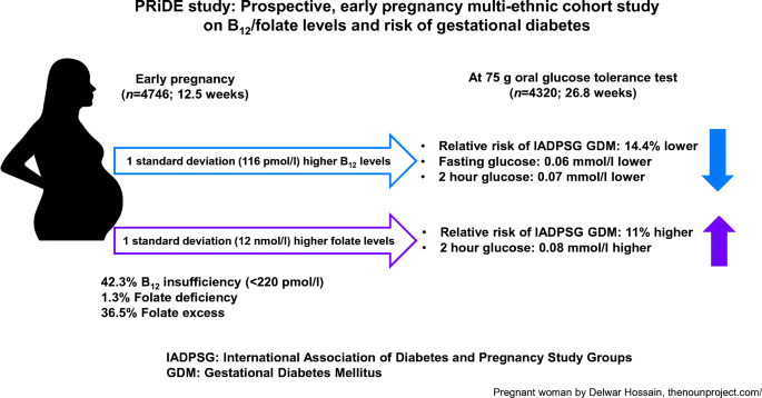 hungary statistics a diabetes dió válaszfalak