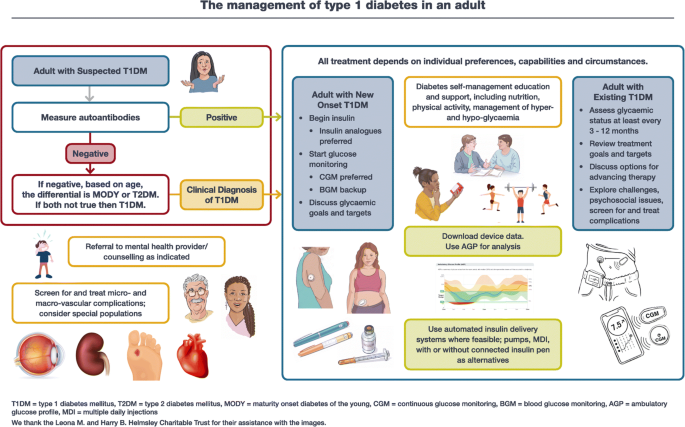 Type 2 Diabetes Six Steps to Optimal Control of Your Adult-Onset The Low-Starch Diabetes Solution 