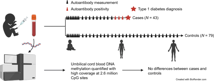 PDF) ZBTB12 DNA methylation is associated with coagulation- and