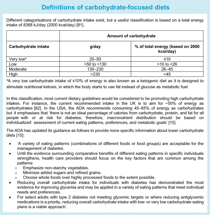 nutrition research figure b