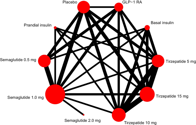 is 7.5 mg of tirzepatide a lot Trizepatide Dosages and Units