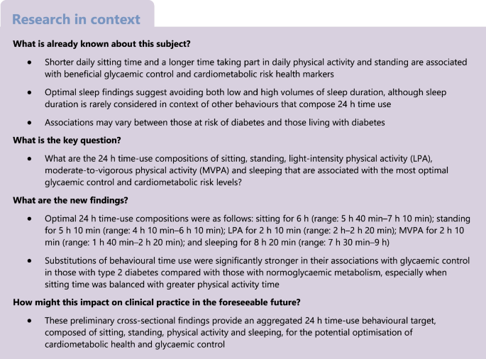 Associations of 24 h time-use compositions of sitting, standing ...