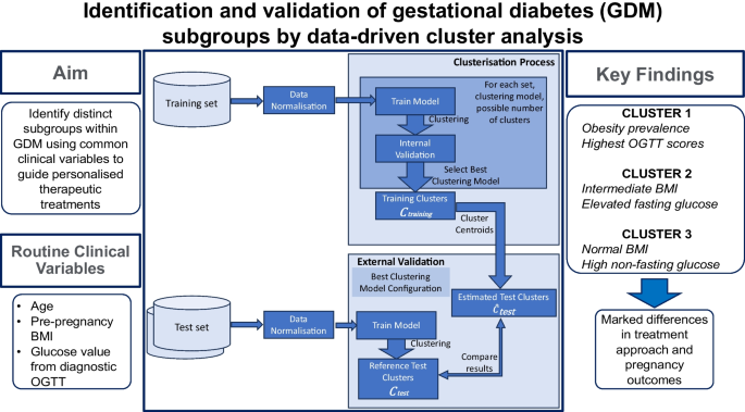 hypothesis validation example