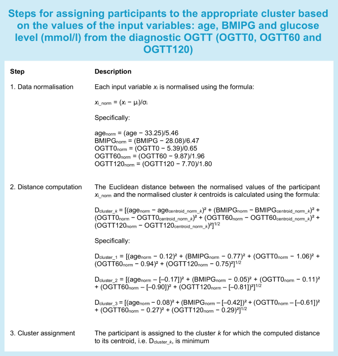 hypothesis validation example figure b