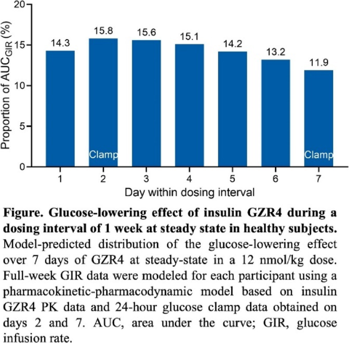 cagrilintide reconstitution chart Retatrutide | Powerful Weight Loss Peptide for Fast Results main image 1