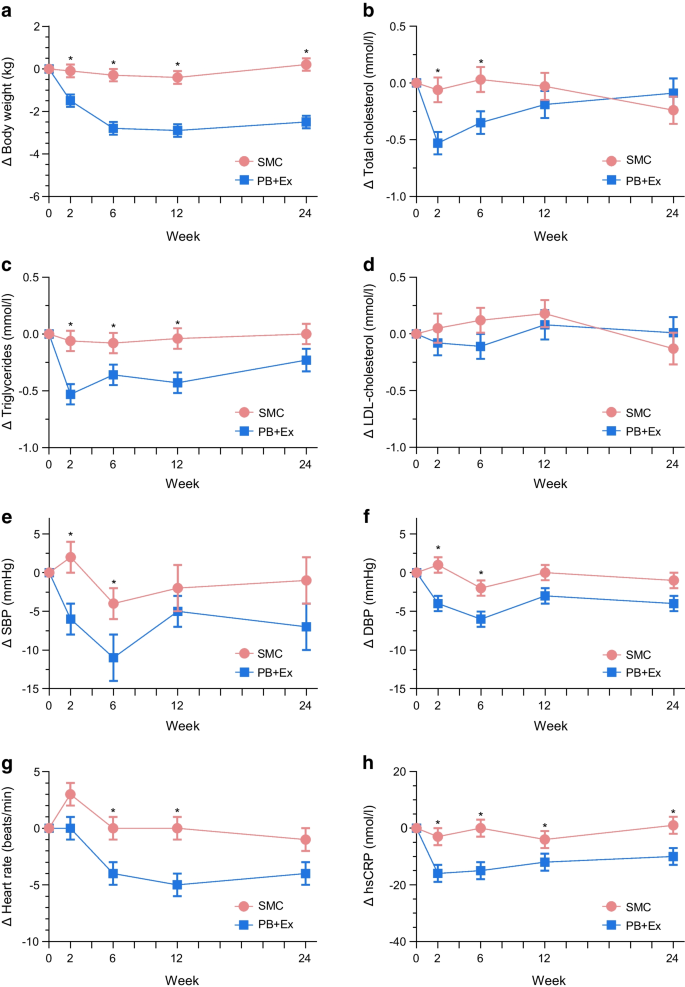 case study nutrition intervention for type 2 diabetes mellitus figure 3