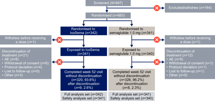 is a semaglutide the same as ozempic Rybelsus Tablet vs Ozempic Injection