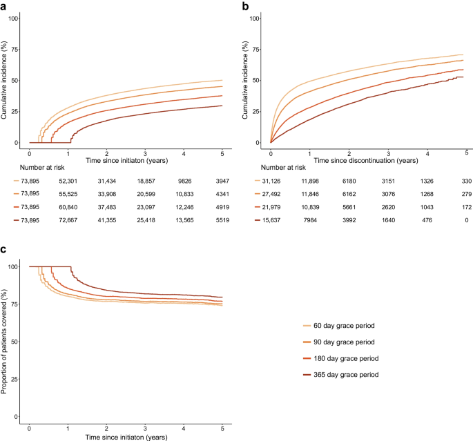 glp 1 receptor agonist contraindications GLP-1 receptor agonists and cardiovascular outcome trials: An update