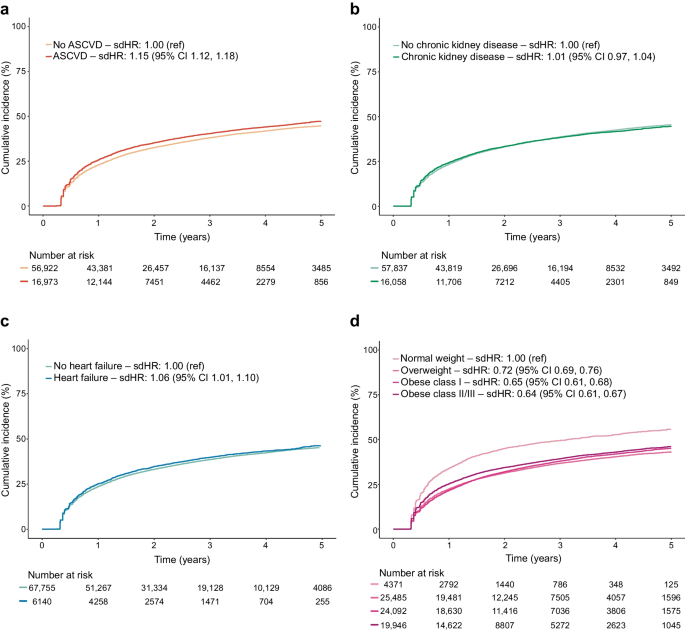 glp 1 and glp 2 drugs GLP-1 Receptor Agonists as Treatments for Type 2 Diabetes