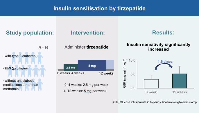 normal starting dose for tirzepatide Semaglutide and Tirzepatide Dosage Charts: A Complete Guide