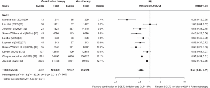 black forest glp 1 reviews Effectiveness and safety of combining SGLT2 inhibitors and GLP-1 receptor  agonists in individuals with type 2 diabetes: a systematic review and  meta-analysis of cohort studies | Diabetologia