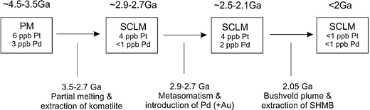 figure 22