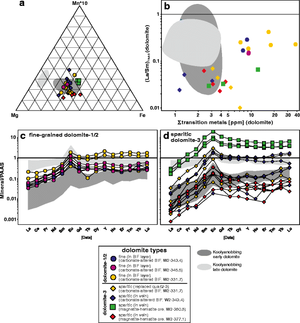 figure 15