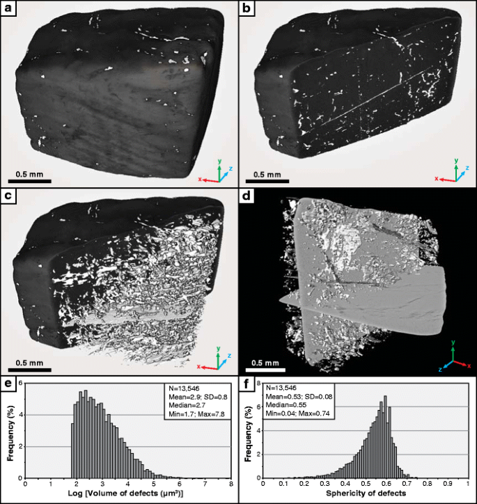 40 Ma Of Hydrothermal W Mineralization During The Variscan Orogenic Evolution Of The French Massif Central Revealed By U Pb Dating Of Wolframite Springerlink