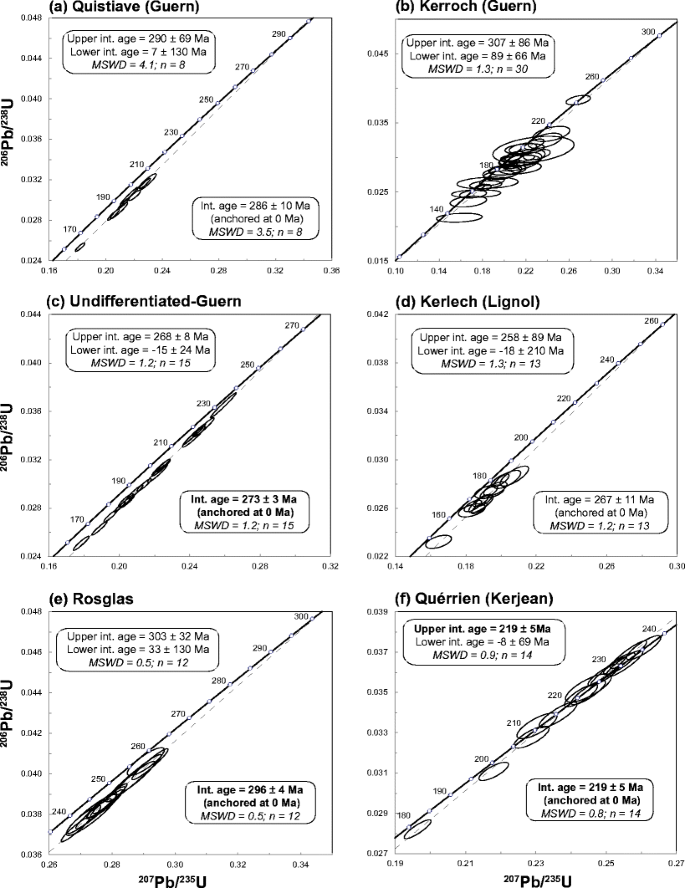 Uranium Metallogenesis Of The Peraluminous Leucogranite From The Pontivy Rostrenen Magmatic Complex French Armorican Variscan Belt The Result Of Long Term Oxidized Hydrothermal Alteration During Strike Slip Deformation Springerlink