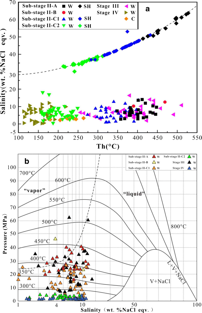 Multiple Mineralization Events Of The Paleozoic Tuwu Porphyry Copper Deposit Eastern Tianshan Evidence From Geology Fluid Inclusions Sulfur Isotopes And Geochronology Springerlink Multiple Mineralization Events Of The Paleozoic Tuwu Porphyry Copper Deposit Eastern Tianshan Evidence From Geology Fluid Inclusions Sulfur Isotopes And Geochronology Springerlink