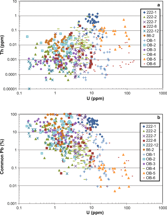 Uu2013Pb geochronology of tin deposits associated with the Cornubian 