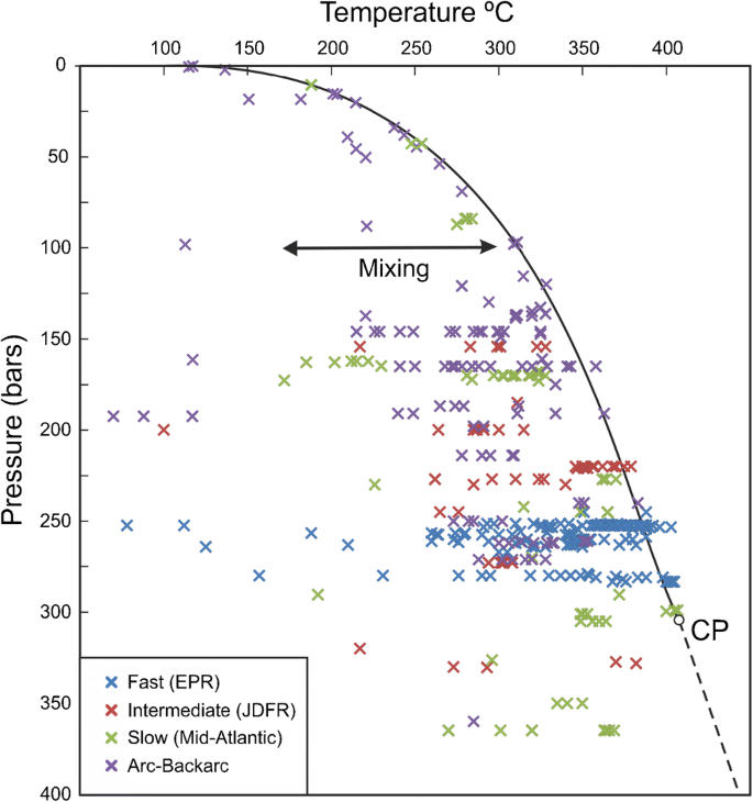 Divining Gold In Seafloor Polymetallic Massive Sulfide Systems