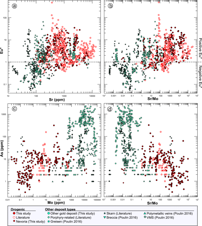 Trace Element Composition Of Scheelite In Orogenic Gold Deposits Springerlink Trace Element Composition Of Scheelite In Orogenic Gold Deposits Springerlink