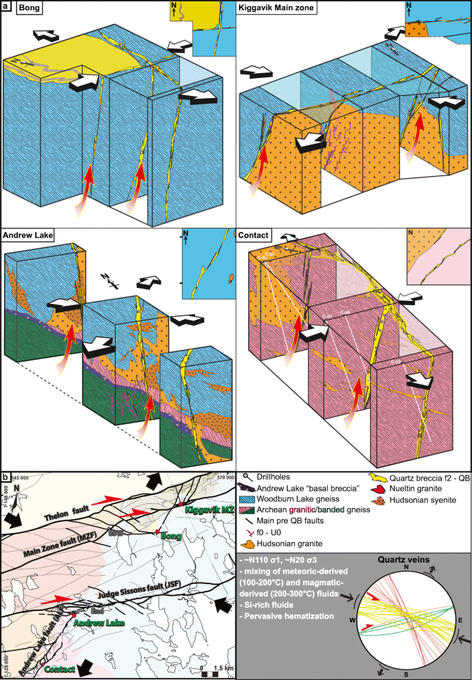 Structural Controls And Metallogenic Model Of Polyphase Uranium Mineralization In The Kiggavik Area Nunavut Canada Springerlink