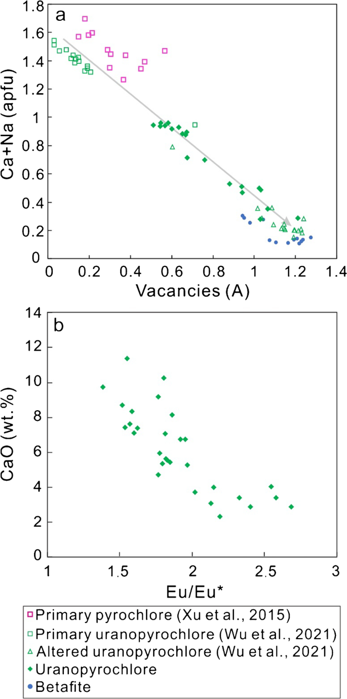 Pyrochlore Supergroup: Mineral information, data and localities.