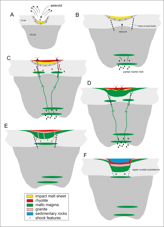 figure 8